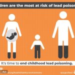 Graphic for childhood lead poisoning