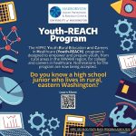 Infographic for the Youth Reach Program