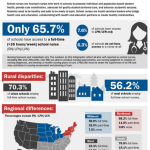 School Nurse Statistics graphic