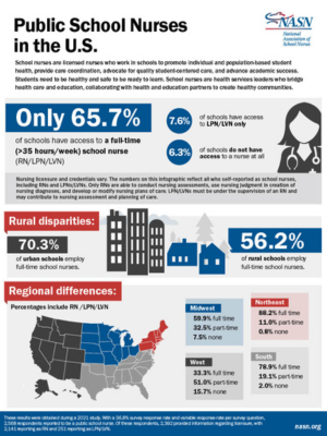 School Nurse Statistics graphic