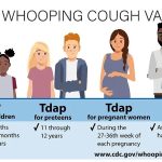 DCD graphic about whooping cough vaccines