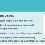 Flyer describing measles symptoms